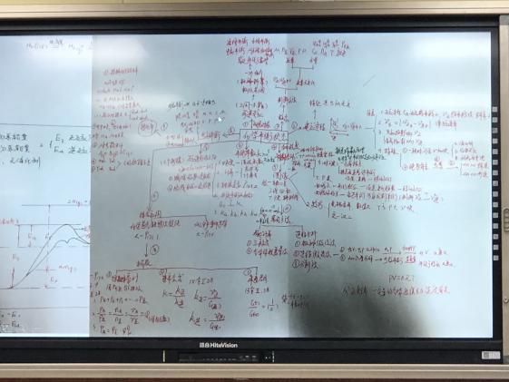 学生成果：思维导图