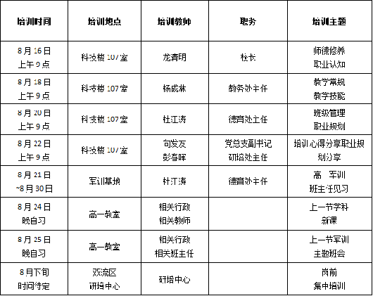 岗前培训安排