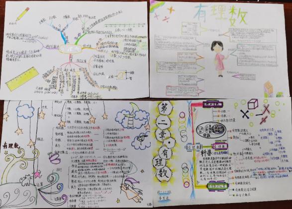 学生手绘数学思维导图