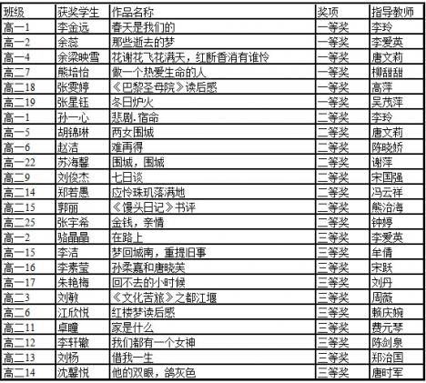 获奖名单