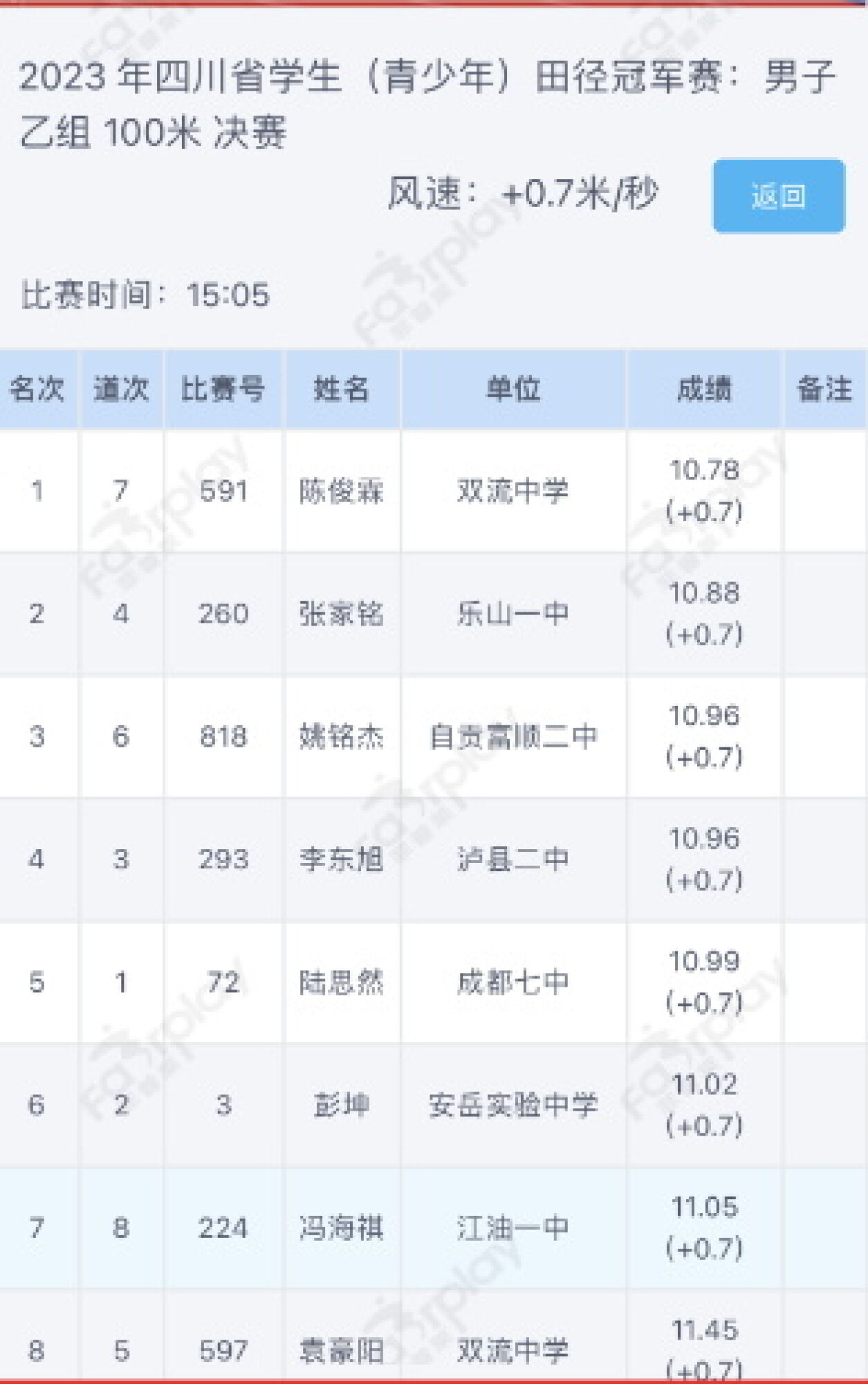 男子乙组100米决赛成绩