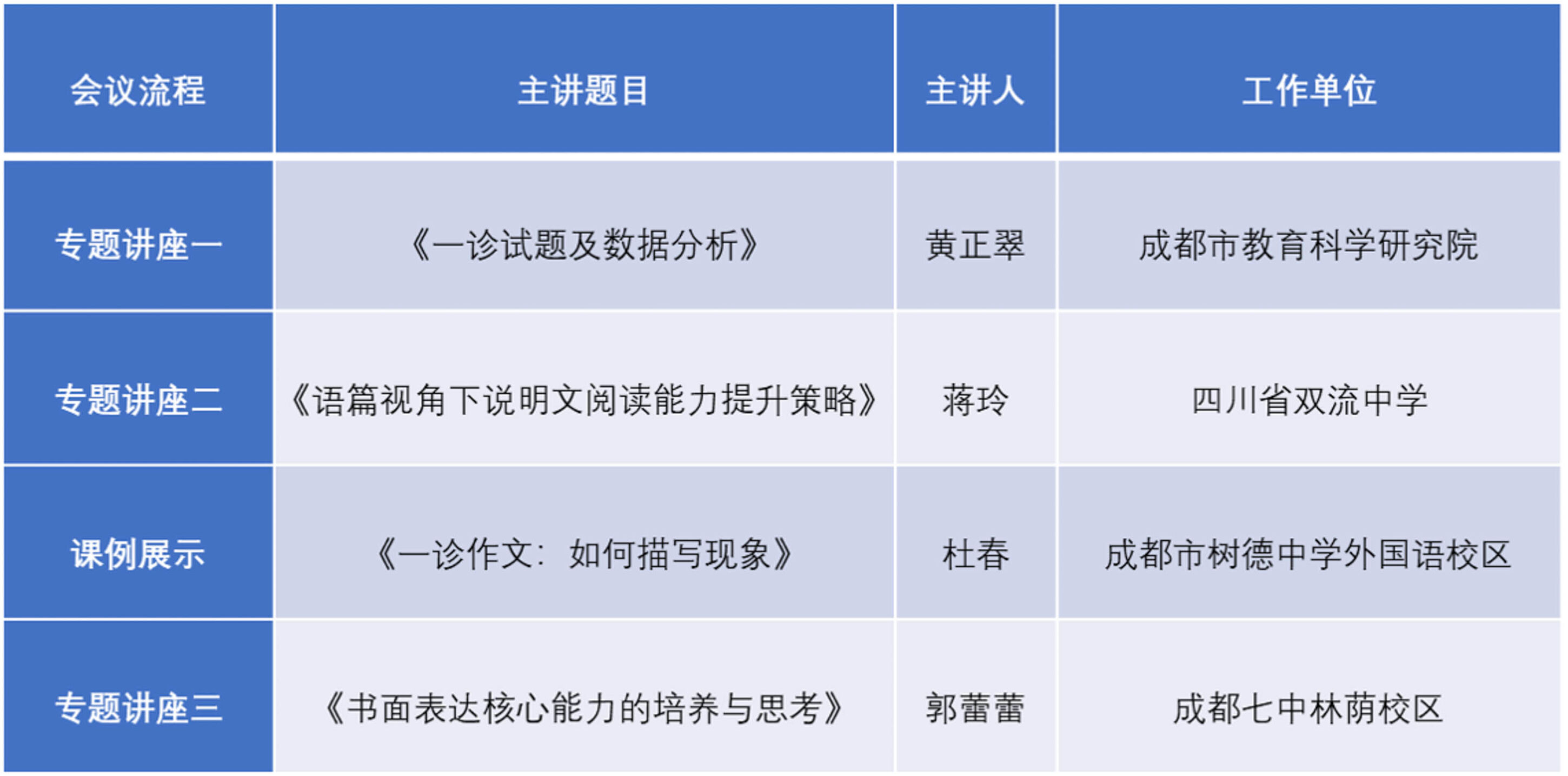 图2 会议流程